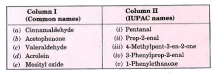 Match  the column  names  gives  in Column  I with  the IUPAC  names  given  is coloumn  II.