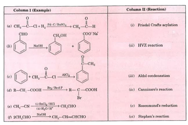 Match  the common  names  gives  in Column  I with  the IUPAC  names  given  is coloumn  II.