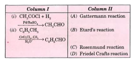 Match  the name reaction  ( column I)  with the  reagent  ( column  II)  used .