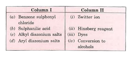 Match the compounds given in Column I with the items given in Column II.