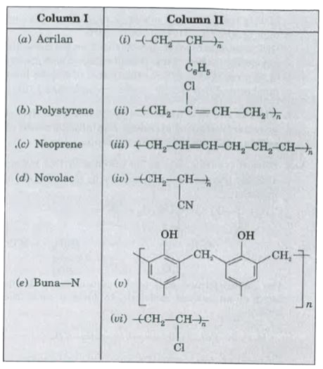 Match the polymers given in Column I with their repeating units given in Column II.