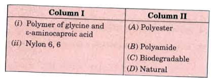 Match the polymer (column I) with the class of polymer (column II)