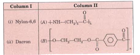 Match the polymer (column I) with its structural formula (column II)