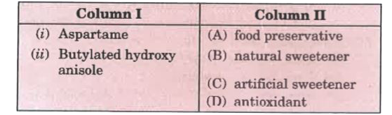 Match the  food additive (column I) with its class (column II).