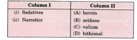 Match the class drug (column I)  with  its example (column II).