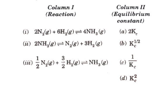 For the reaction   N2(g) +3H2(g) hArr 2NH3(g)   Equilibrium constant Kc=[NH3]^2/([N2][H2]^3)    Some reactions are written below in column I and their equilibrium constants in terms of Kc are written in Column II. Match the following reactions with the corresponding equilibrium constant.