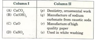 Match the compounds given in Column I with their uses in Column II.    .