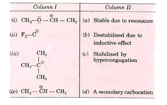 Match the ions given in Column-I with their nature given in Column-II.
