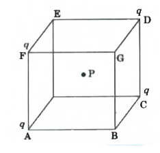 Four identical charged particles of charge q are kept on the vertices of a cube with side 20 cm as shown in the figure. Calcualte the electric  potential at point P in the centre of the cube due to all these charges.