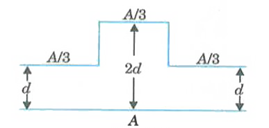 A flat metallic plate and another cap-shaped metallic plate are placed together to form a capacitor as shown in the adjoining figure. Calculate the capacitance of the combination, if plate separation and area of the plates are as shown in the figure (m).