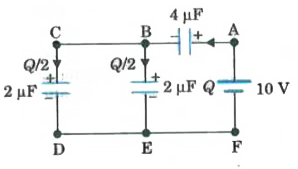 Three capacitors of capacitances 2muF, 2muF and 4muF are connected to a battery of 10V as shown in the figure. Calculate the effective capacitance of the circuit and charge on each capacitor.