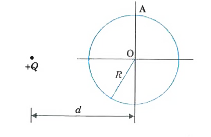 Consider a metallic hollow sphere  with its centre at point O. Point charge +Q is kept in the vicinity of the given sphere as shown in the figure. If the sphere is electrically neutral, then calculate the electric potential at point A due to induced charges on the sphere only.