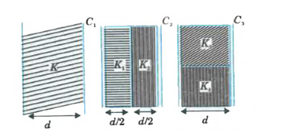 Three identical parallel plate (air) capacitors C(1), C(2), C(3)  have capacitances C each. The space between their plates is now filled with dielectrics as shown. If all the three capacitors still have equal capacitances, obtain the relation between the dielectric constants K, K(1), K(2), K(3) and K(4).