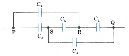 In the given figure the values of five capacitors are C(1)=C(2)=C(3)=C(4)=2muF and C(5)=5muF. Find the equivalent capacitance between points P and Q.