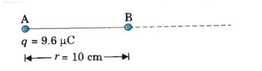 A point charge of 9.6 muC is placed at a point A. Point B is at a distance of 10 cm from A. (i) Calculate electric potential at point B due to charge  at A. (ii) If a point charge of 3 nC is brought from infinity to the point B, then calculate work done by the external agent in this process assuming motion of charge to be slow.
