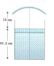 A container is filled with water (mu = 1.33) up to height of 33.2 cm. A concave mirror is placed 15 cm above the water level. Image of an object placed at the bottom is formed at the same place. The focal length of mirror is :