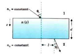 A transparent slab of thickness d has a refractive index n(z) that increases with z. Here z is the vertical distance inside the slab, measured from the top. The slab is placed between two media with uniform refractive indices n(1) and n(2) (gtn(1)), as shown in the figure. A ray of light is incident with angle theta(i), from medium 1 and emerges in medium 2 with refraction and theta(f), with a lateral displacement l.      Which of the following statement(s) is (are) true ?