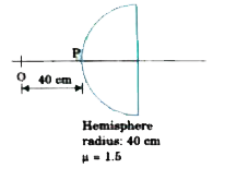 In the figure given below a hemisphere made of glass (mu = 1.5) is shown. Find the location of final image for the object O placed at a distance 40 cm from point P on the hemisphere. Consider outside medium as air.