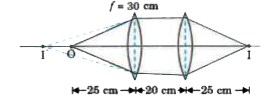 From the ray diagram shown below, calculate the focal length of the other convex lens.