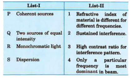 Each question has matching list. The codes for the lists have choices (a), (b) ,
 (c) and (d), out of which only one is correct.