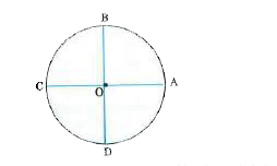 A particle is moving in anticlockwise direction along a circle of radius R.    Calculate the distance and displacement covered by the particle (i) from A to C (ii) from A to D.