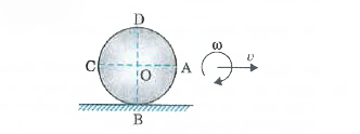 A ring performs pure rolling on a horizontal surface and its state at some instant of time is shown in figure.