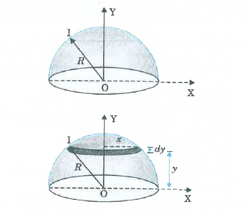 Locate the position of the centre of mass of a hemisphere of radius R as shown in the following figure: