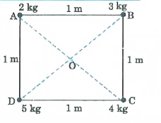 Four point masses 2 kg, 3 kg, 4 kg and 5 kg are respectively located at the four corners A, B, C and D of a square of side 1 m as shown in the following figure. Calculate the moment of inertia of the system about   (i) an aris coinciding with side BC    (ii) an axis coinciding with diagonal BD   (iii) an axis passing through A and perpendicular to the plane of the square.
