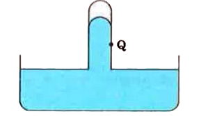 Consider a barometer tube filled with mercury as shown in the adjoining figure.    If a hole is made at a point Q as shown in the figure, will mercury come out from this hole? Given reasons