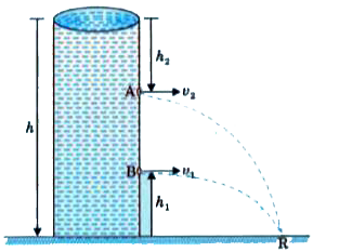 On the wall of a cylindrical water tank, two holes are made as shown in figure. Water coming out from these holes hits the ground at the same point. What will be the ration h(1)/h(2)?