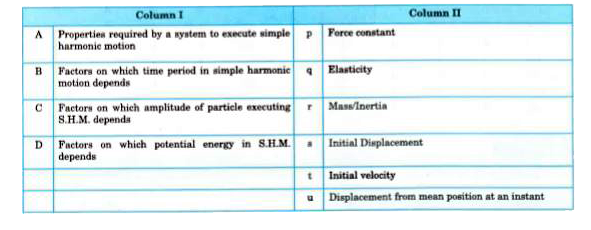 Column I describles some situtations in which a small object moves. Column II describes some characteristics of these motions. Match the situations in Column I with the characteristics in Column II.