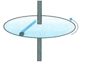 A small block of mass 1 kg is placed on a horizontal table, connected by a weightless spring to the central rod of the table as shown in the adjoining figure.    the table is set to rotate at a speed of 200 rpm which causes spring to stretch by 5 cm. If the original length of the spring is 30 cm, determine its force constant.
