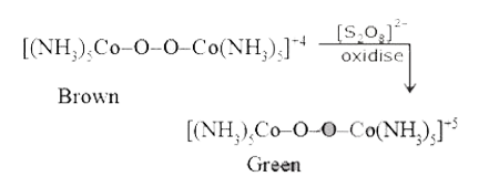 The magnetic moment of green complex is 1.7 BM & for brown complexes magnetic moment is zero. (O–O) is same in all respect in both the complexes. The O. S. of Co in brown complex & green complex respectively are–