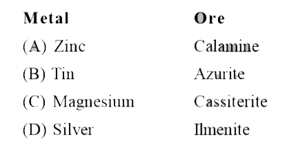 Which of the following metal is correctly matched with its ore :