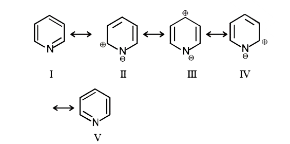 Among these canonical structures of pyridiine, the correct order of stability is
