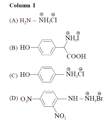 Match the compounds in Column I with their characteristic test(s)/reaction(s) given in Column II. Indicate your answer by darkening the appropriate bubbles of the 4 xx 4 matrix given in the ORS.   Column I       Column II   (P) sodium fusion extract of the compound gives Prussian blue colour with FeSO(4)    (Q) gives positive FeCl(3) test    (R) gives white precipitate with AgNO(3)    (S) reacts with aldehydes to form the corresponding hydrazone derivative