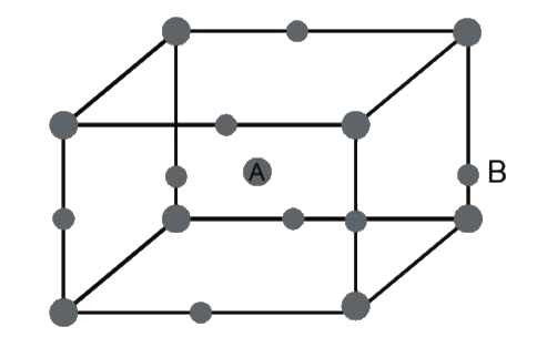 An element A has BCC structure and another guest atom B, of largest possible size are present at each edge centres of unit cell of A but without disturbing the original unit cell dimension. Determing the void percentage of this solid.