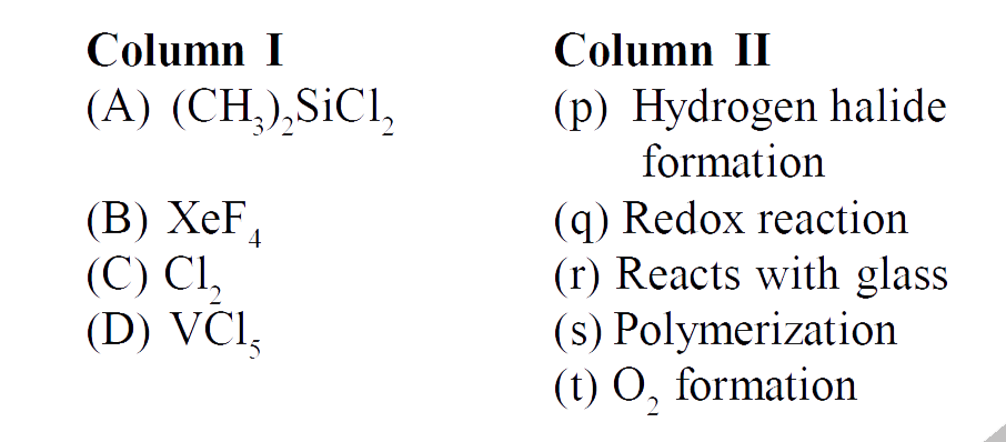 All the compounds listed in Column I react with water. Match the result of the respective reactions with the appropriate options listed in column II