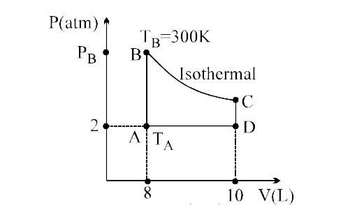 An ideal gas behaving 2moles ( fixed) is subjected to the changes as shown is ( P-V) diagram.Select the correct option ( s) from the following diagram.