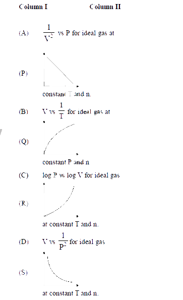 Match the entries in column I with entries  in Column II and then pick out correct options.   Column I    Column II