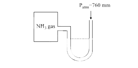 A manometer attached to a flask contains NH(3) gas have no difference in mercury level initially as shown in diagram.After the sparking into the flask, it have difference of19 cm in mercury level in two columns.Calculate % dissciation of ammonia