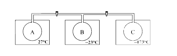 The apparatus shown consits of three temperature jacketed 1 litre bulbs connected by stop cocks. Bulb A contains a mixture of H(2)O(g) , CO(2)(g)  and N(2)(g) at 27^(@)C and a total pressure of 547.2 mmHg. Bulb B  is empty and is held at a temperature - 23^(@)C. Bulb C is also empty and is held at a temperature of - 173^(@)C. The stopcocks are closed and the volumes of lines connecting the bulbs is zero.   Givn : CO(2)(g) converted into CO(2)(s) at - 78^(@)C,N(2)(g)  converted into N(2)(s) at - 196^(@)C &H(2)O converted into H(2)O at 0^(@)C.   [Use R =0.08 atm-litre // mole.k ]      (a) The stopcock between A &B is opened and the system is allowed to come to equilibrium. The pressure in A & B is now228 mmHg.What do bulbs A& B contain?   ( b) How many moles of H(2)O are in system ?   ( c ) Both stopcocks are opened and the system  is again allowed to equilibrium.The pressure throughout the system is 45.6 m Hg. What do bulbs A,B and C contain?    (d) How many moles of N(2) are in the system ?