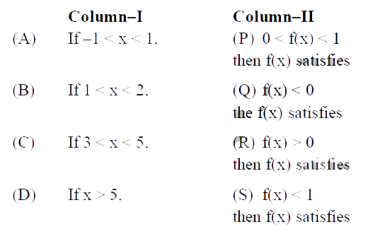 Let f(x)=(x^(2)-6x+5)/(x^(2)-5x+6) Match the expressions/ statements in Column I with expressions / Statement in column II.