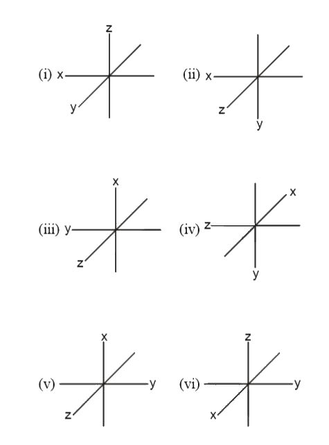 Which of the arrangement of axes in fig . Can be labelled