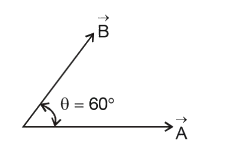 Find vecA + vecB and vecA - vecB  in the diagram shown in figure. Given A = 4 units and B = 3 units.