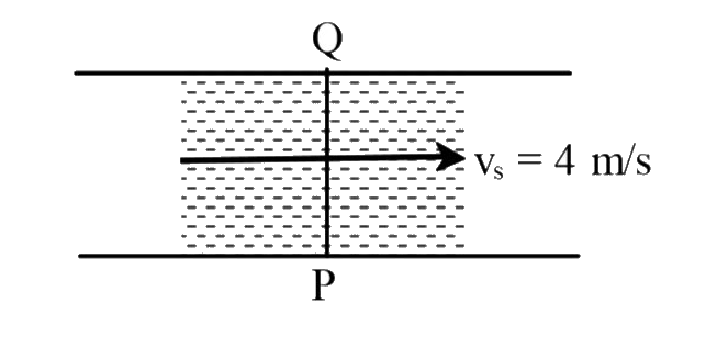 A boat man could row his boat with a speed 10 m/sec. He wants to take his boat from P to a point Q just opposite on the other bank of the river flowing at a speed 4 m/sec. He should row his boat–