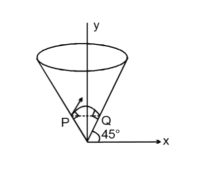 A particle is projected from point P with velocity 5sqrt(2)m//s perpendicular to the surface of a hollow
right angle cone whose axis is vertical. It collides at
Q normally. Find the time of the flight of the particle.