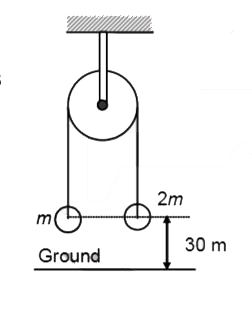 Two masses m and 2m are connected by a massless string, which passes over a pulley as shown in figure. The masses are held initially with equal lengths of the strings on either side of the pulley. Find the velocity of masses at the instant the lighter mass moves up a distance of 15m.  ( g = 10 m//s^(2)  )