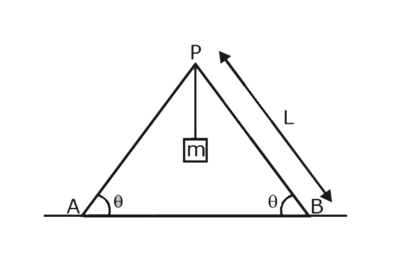 Two identical ladders are arranged as shown in the figure. Mass of each ladder is M and length L. The systemis in equilibrium. Find direction and magnitude of frictional force acting at A or B.
