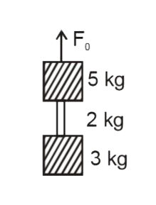 A 5kg block has a rope of mass 2 kg attached to its underside and a 3 kg block is suspended from the other end of the rope. The whole system is accelerated upward is 2 m//s ^(2) by an external force F(0) .   What is the tension at middle point of the rope ? ( g= 10 m//s^(2))